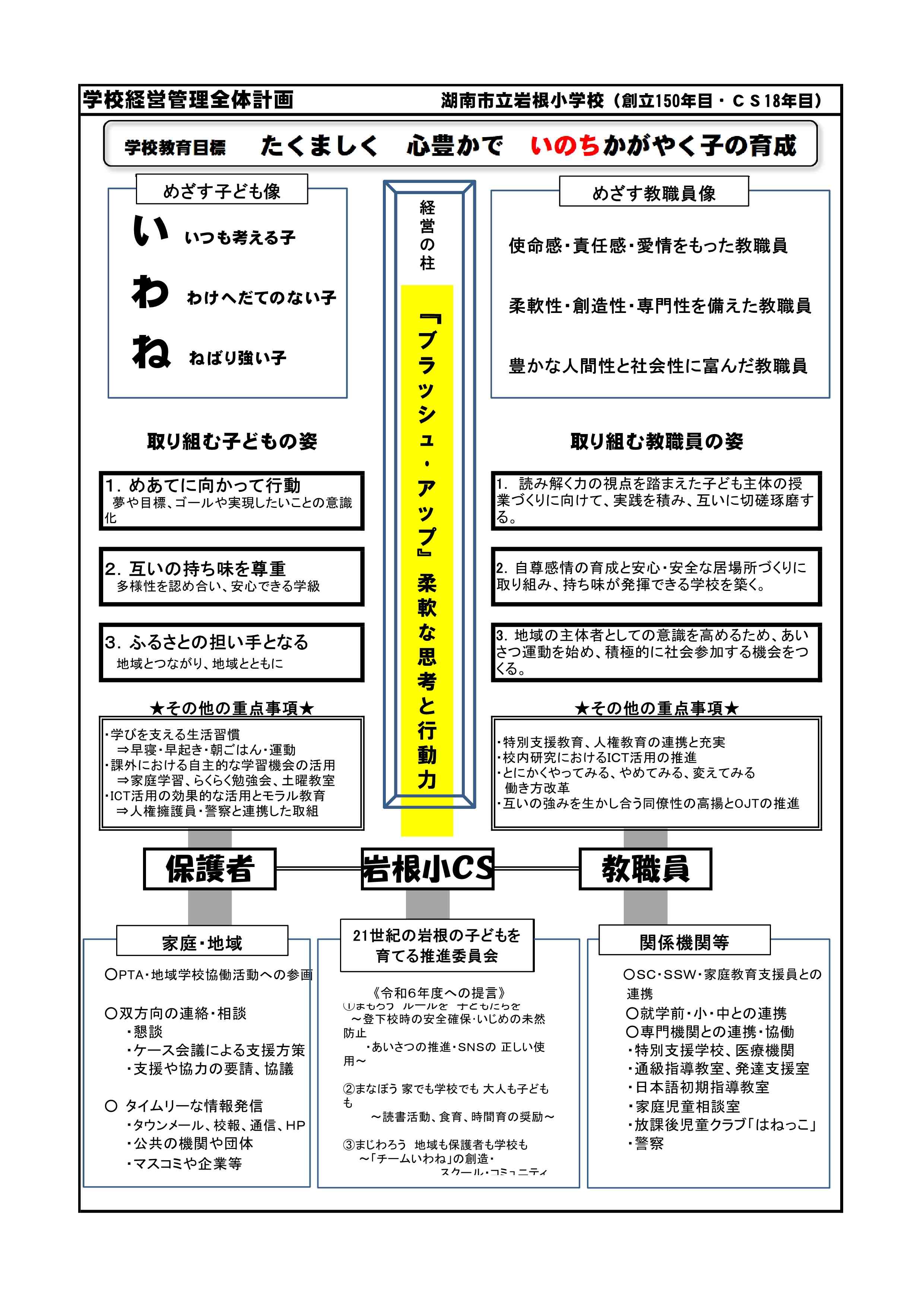 ①学校経営管理全体計画（構想）R6_1.jpg